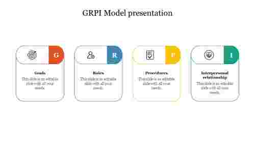 GRPI Model presentation